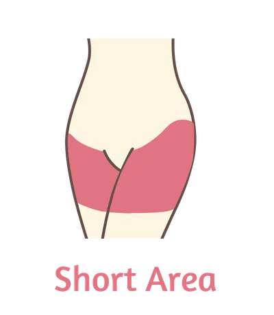 Diagram of the area covered by the Short Area wax